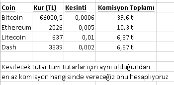 iota alma komisyon tablosu